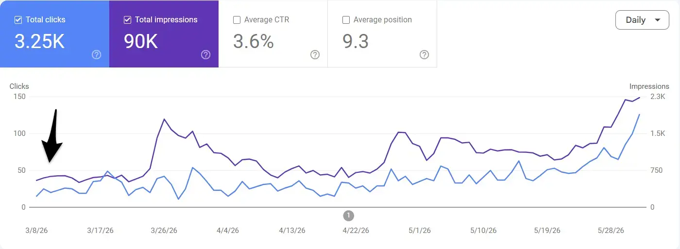 faurya.com: 让 SEO 增长清晰可见