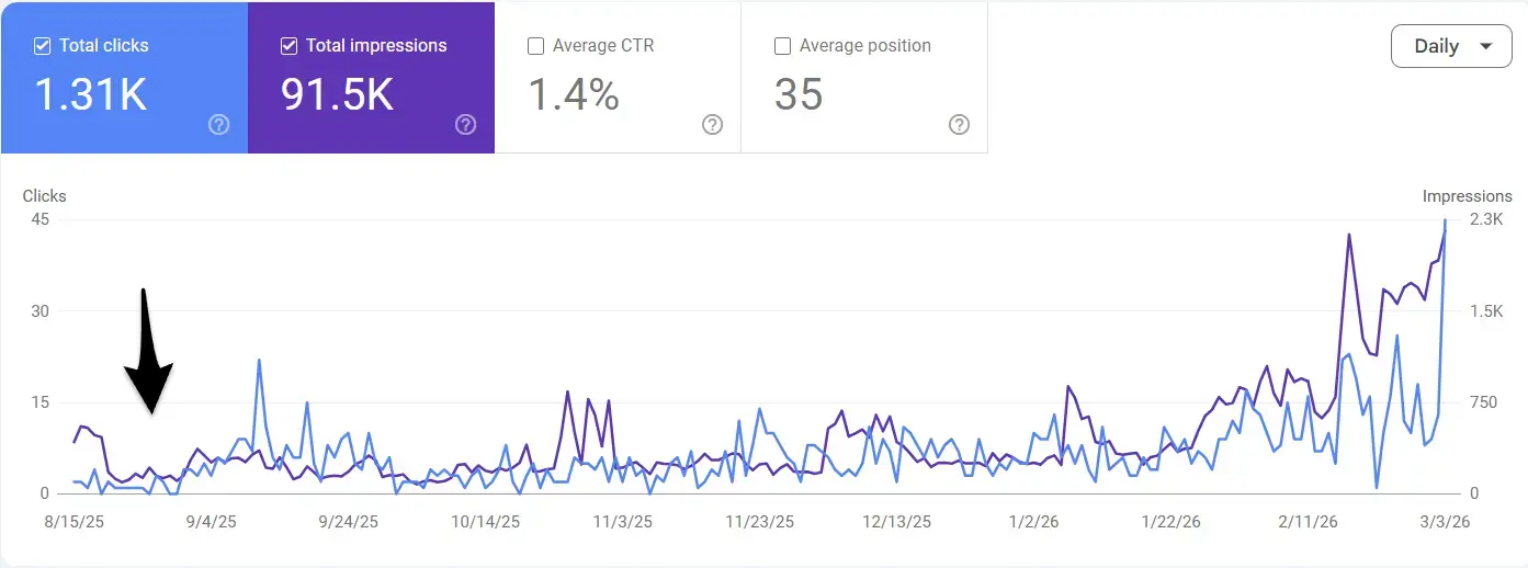 getmorebacklinks.org: 让 SEO 增长清晰可见